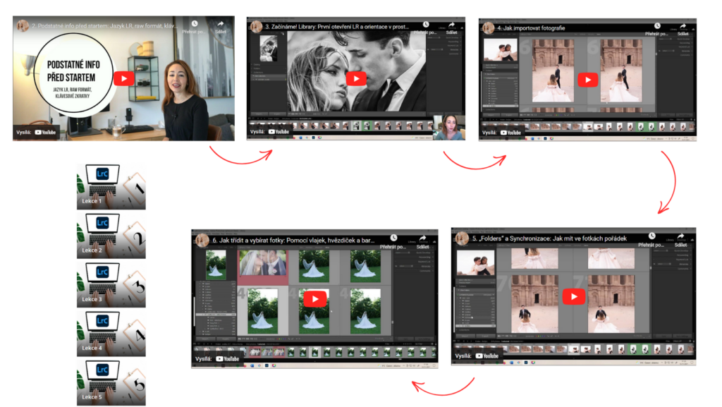 Lightroom kurz pro začátečníky - kurz od fotografa